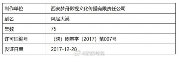 深度解析张若昀新剧风起大漠：揭秘历史剧创作的艺术平衡与时代价值