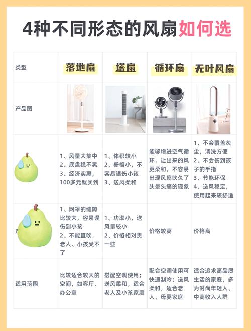 2025年清风笑电风扇选购技巧:避坑指南及权威评测TOP5推荐(附用户真实体验) 2025年清风笑电风扇选购技巧:避坑指南及权威评测TOP5推荐(附用户真实体验)