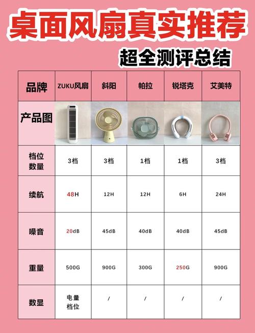 2025年清风笑电风扇选购技巧:避坑指南及权威评测TOP5推荐(附用户真实体验) 2025年清风笑电风扇选购技巧:避坑指南及权威评测TOP5推荐(附用户真实体验)