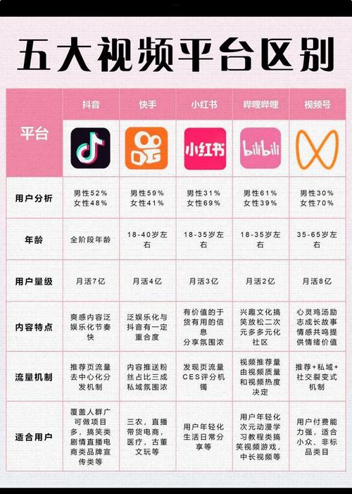 短视频平台深度测评：樱桃、小蝌蚪、榴莲、秋葵视频的10个核心优势解析（行业专家推荐）