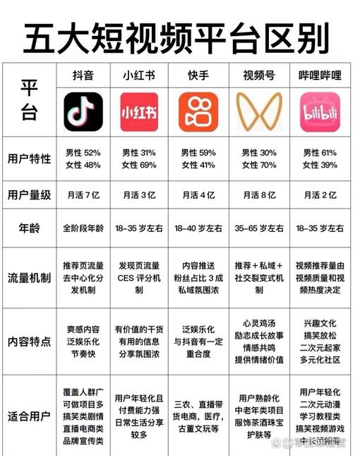 短视频平台深度测评：樱桃、小蝌蚪、榴莲、秋葵视频的10个核心优势解析（行业专家推荐）