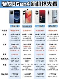 骁龙8_Gen4为何定义旗舰新标准？深度解析芯片性能突破与场景应用