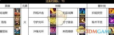 荒野国度法系灼烧队如何制胜？核心阵容搭配与实战进阶全解析