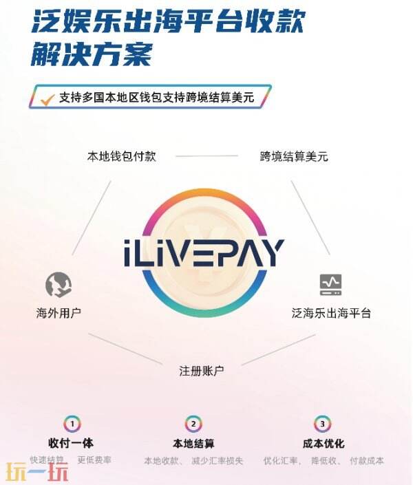 这家企业为何成为ChinaJoy最大黑马?揭秘跨境支付背后的财富密码 这家企业为何成为ChinaJoy最大黑马?揭秘跨境支付背后的财富密码