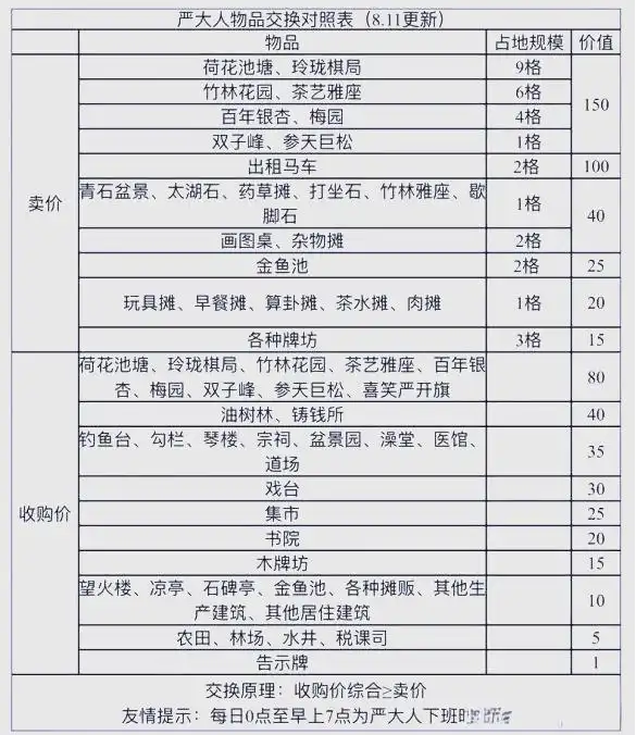掌握鱼摊免费兑换诀窍，轻松获取江南百景图珍稀建筑资源