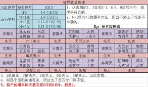 如何快速提升圣地大仙好感度？掌握这些技巧轻松解锁顶级神通