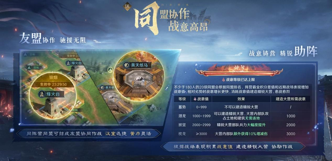 三国策略手游新赛季暗藏玄机？非对称对抗玩法为何让百万玩家通宵鏖战
