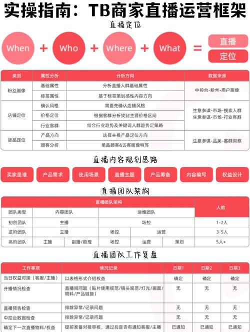 企鹅电竞户外菜花直播突围秘籍:三大场景化运营策略解析 企鹅电竞户外菜花直播突围秘籍:三大场景化运营策略解析