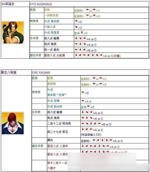 拳皇同人创作全攻略：5大核心技巧+10个必学招式解析（附素材资源）