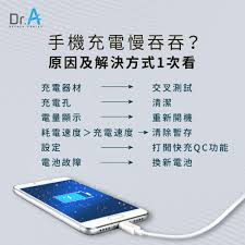 你的手机充电速度达到极限了吗？揭秘四大精准测试方法