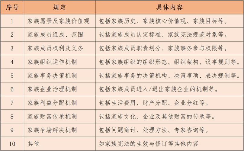 全族乱史背后的治理逻辑：如何通过高效解决方案实现家族文化传承？
