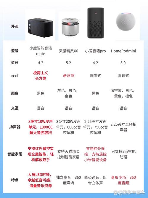 君度音乐播放器 vs 传统蓝牙音箱:谁才是音质与便携性的完美平衡? 君度音乐播放器 vs 传统蓝牙音箱:谁才是音质与便携性的完美平衡?
