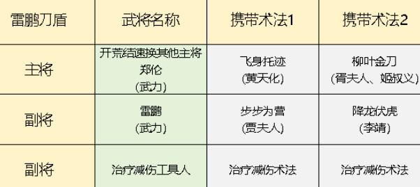 如何打造兼顾生存与输出的雷鹏肉盾队？