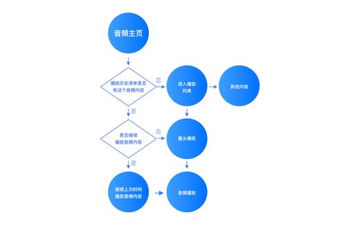 滑动交互设计的3个核心技巧:如何触达用户深层心理需求? 滑动交互设计的3个核心技巧:如何触达用户深层心理需求?
