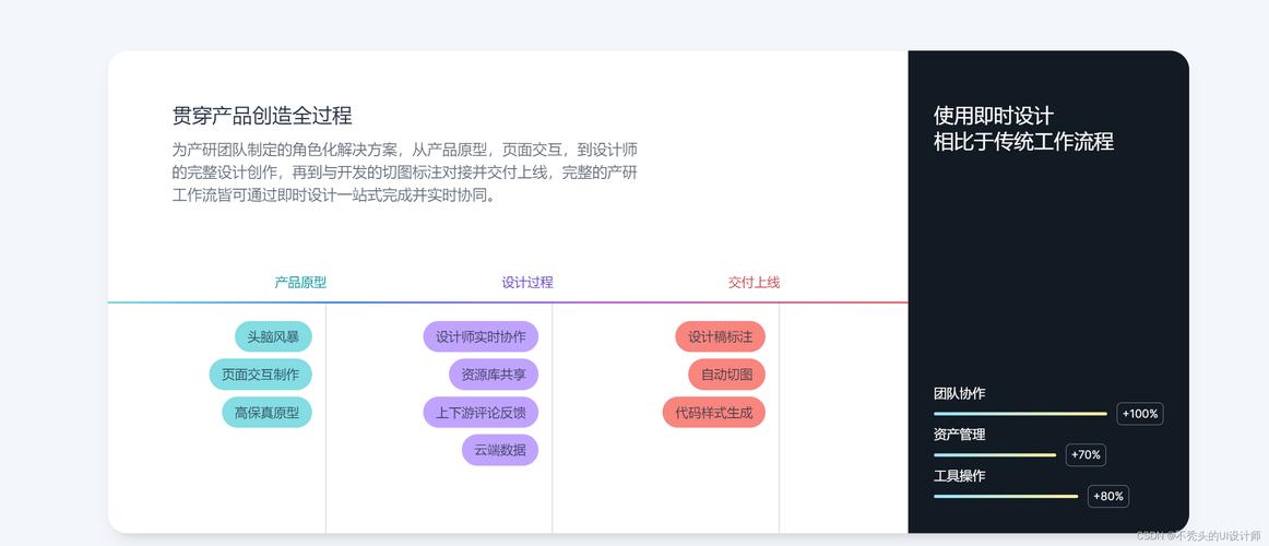 滑动交互设计的3个核心技巧:如何触达用户深层心理需求? 滑动交互设计的3个核心技巧:如何触达用户深层心理需求?