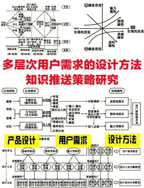滑动交互设计的3个核心技巧:如何触达用户深层心理需求? 滑动交互设计的3个核心技巧:如何触达用户深层心理需求?