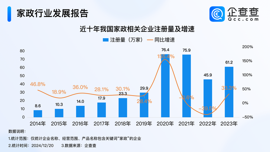 女佣之梦的高效解决方案:如何在家政行业打造核心竞争力? 女佣之梦的高效解决方案:如何在家政行业打造核心竞争力?