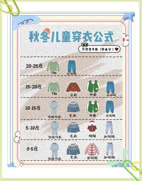 宝宝穿衣误区 vs 科学穿搭指南:如何避免宝贝你居然没有穿的育儿焦虑? 宝宝穿衣误区 vs 科学穿搭指南:如何避免宝贝你居然没有穿的育儿焦虑?