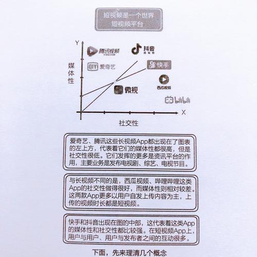 花季短视频app用户留存率飙升的3个底层逻辑:年轻人为何离不开它? 花季短视频app用户留存率飙升的3个底层逻辑:年轻人为何离不开它?