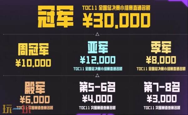 TOC11赛博联赛深度解析：如何争夺百万奖金与全球总决赛晋级名额？