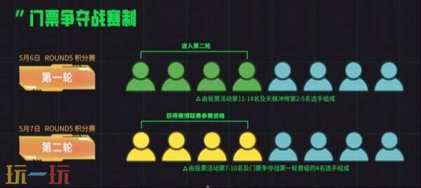 TOC11赛博联赛深度解析：如何争夺百万奖金与全球总决赛晋级名额？