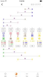 测测App实用功能指南：替代八字测算的3大心理工具助你快速认知自我