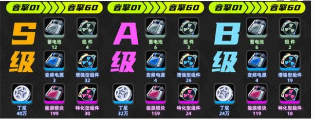 绝区零薇薇安养成全攻略：如何高效获取核心升级材料与培养技巧？