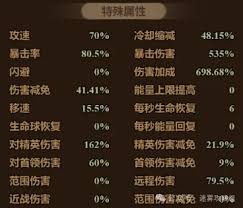 迷雾大陆S5魂灵师毒镰BD冲层总失败？可能是这些关键细节没掌握！