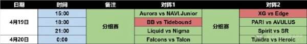 中国战队能否突破首轮挑战？DOTA2_PGL瓦拉几亚S4赛事深度解析