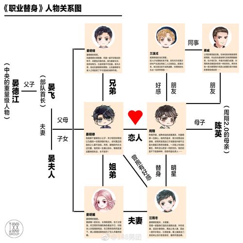 资深书评人推荐:黑道公子全文阅读指南(附人物关系图谱+剧情深度解析) 资深书评人推荐:黑道公子全文阅读指南(附人物关系图谱+剧情深度解析)