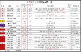 这就是江湖高效技能组搭配方案：如何构建攻防一体的战斗体系？