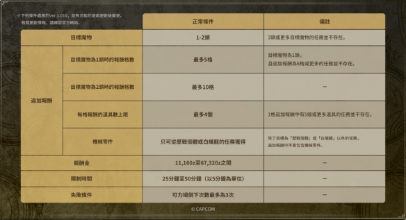 怪猎荒野零违规安全指南：守护账号安全必知的5大官方政策解读