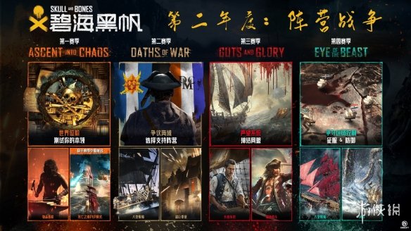 碧海黑帆迎来历史新低价：第二年度没顶乱流如何重塑玩家体验？