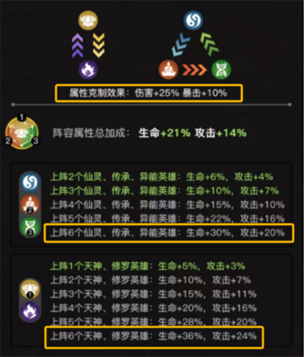 三千幻世版本答案解析：天神与修罗为何成为开服首选流派？