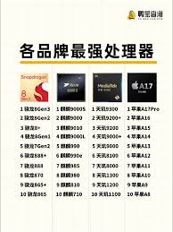 旗舰处理器如何选？深度解析麒麟901与骁龙8_Gen2的真实差距