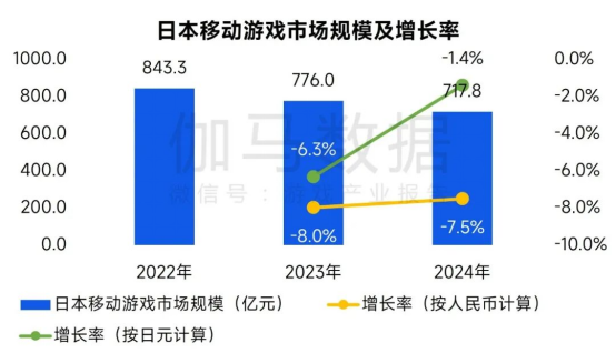 2025全球移动游戏市场深度解析：中国份额突破37.5%背后的行业机遇与突围策略