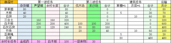 探秘桃源记2三大村落建设玄机：隐藏彩蛋让百万玩家欲罢不能