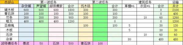 探秘桃源记2三大村落建设玄机：隐藏彩蛋让百万玩家欲罢不能