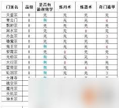 修真新手必看！这三个隐藏门派竟能让你的修炼速度翻倍？