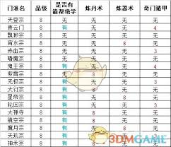 修真新手必看！这三个隐藏门派竟能让你的修炼速度翻倍？