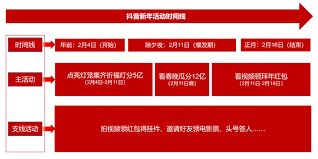 春节红包还能这样玩？揭秘抖音隐藏叠加技巧，轻松让福利翻倍的终极攻略