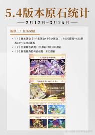 原神5.5版本必看!高效获取原石全攻略,轻松攒够角色抽取资源 原神5.5版本必看!高效获取原石全攻略,轻松攒够角色抽取资源