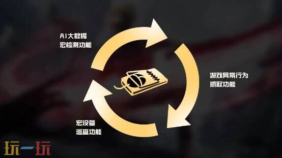 如何彻底解决外挂困扰？CF怀旧模式上线9大黑科技揭秘