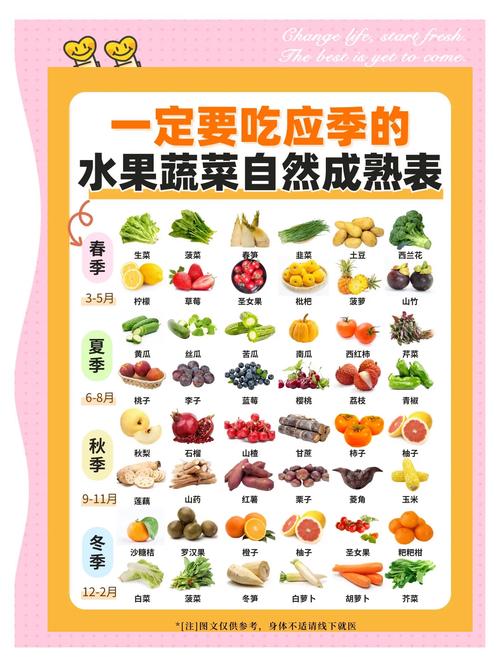 10种高营养果蔬搭配秘诀:丝瓜草莓榴莲秋葵芭乐的科学食用指南(营养师推荐) 10种高营养果蔬搭配秘诀:丝瓜草莓榴莲秋葵芭乐的科学食用指南(营养师推荐)