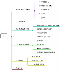 iPhone存储空间显示的秘密：为何两个平台数据相差悬殊？