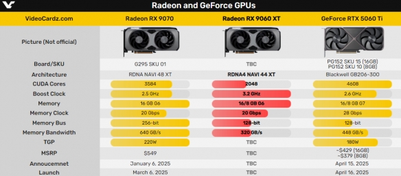 300元预算如何选？AMD_RX_906_XT能否成为性价比之王？