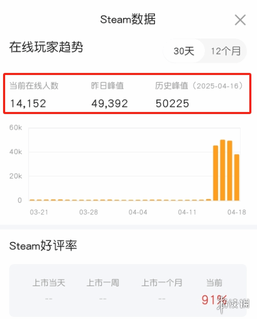 如何通过限免活动让经典游戏焕发新生？地铁2033在线峰值破5万背后的启示