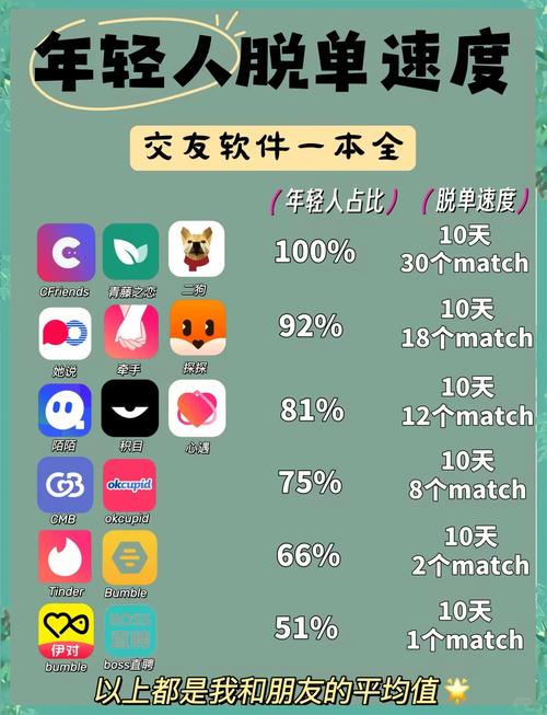 配配软件交友app真的靠谱吗？揭秘高效脱单的正确打开方式