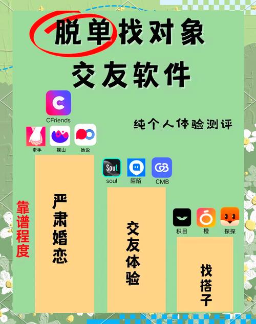 配配软件交友app真的靠谱吗？揭秘高效脱单的正确打开方式