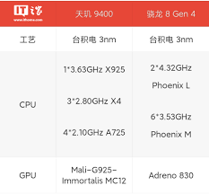 vivo骁龙8_Gen4为何成为旗舰新标杆？深度解析性能影像双突破